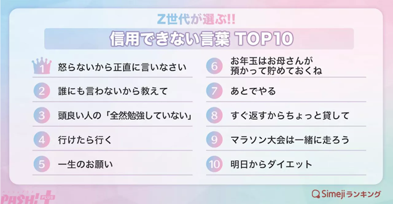 あなたはこの言葉、信じられる？ Z世代が選ぶ“信用できない言葉TOP10”が発表！ (2023年10月16日)