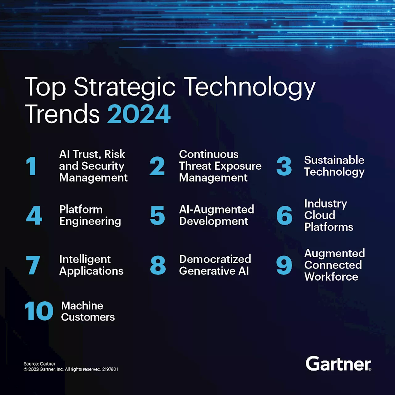 Gartner Top 10 Strategic Technology Trends for 2024