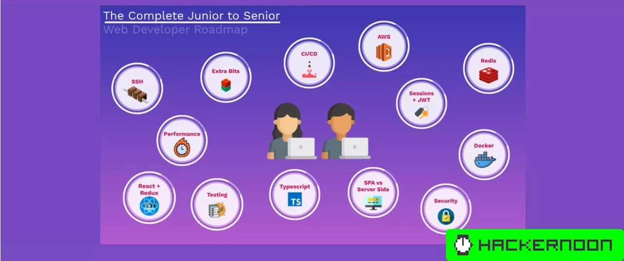 A Detailed Roadmap to Take You From Junior to Senior Web Developer