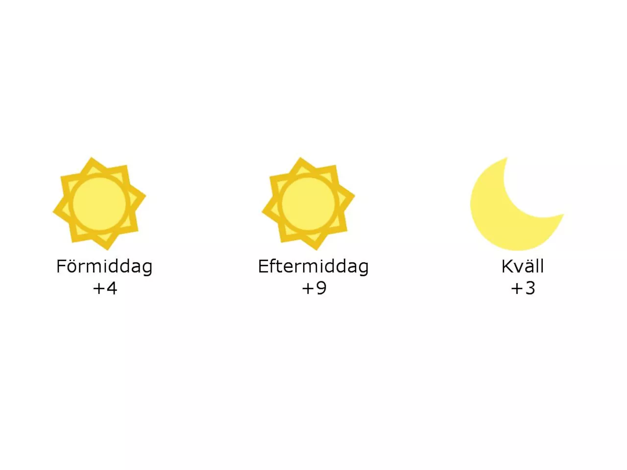 Hylte: 4 grader och klart under förmiddagen