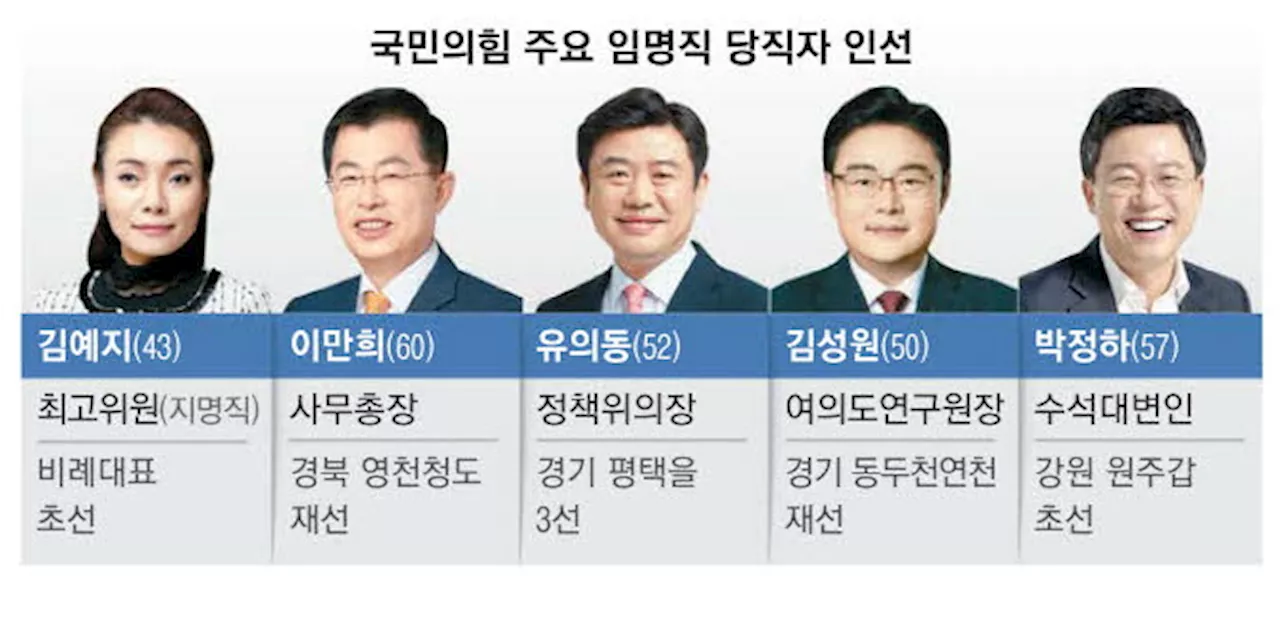 김기현 '당이 주도적 역할 하겠다'… 지도부에 '비윤'도 발탁