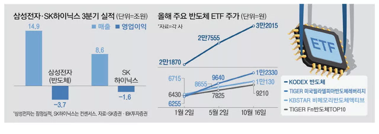 회복 기대 '솔솔'…반도체ETF 돈몰린다