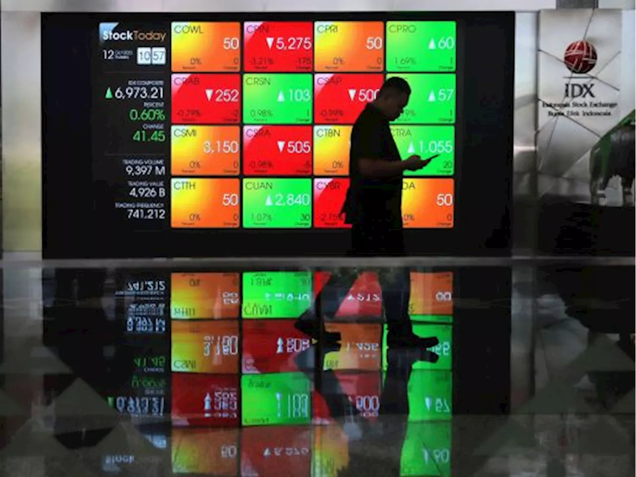 Analis Sebut Saham PGEO Berpeluang Terus Menguat