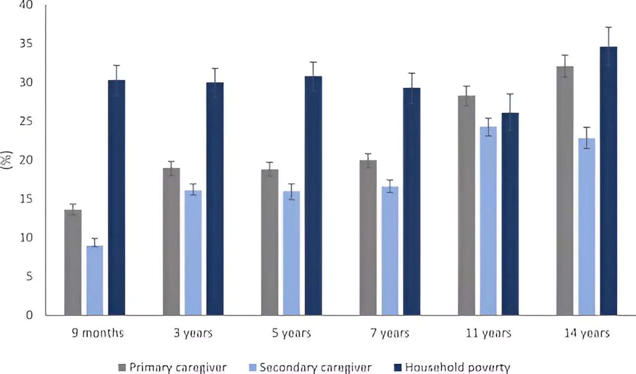 Study highlights impact of UK child poverty and caregiver mental health on future generations