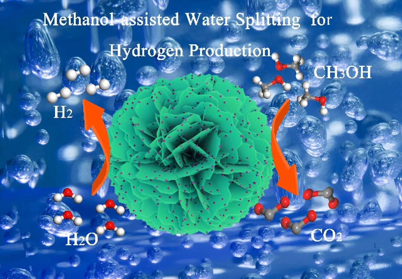 Efficient bi-functional catalyst for methanol-assisted water splitting of hydrogen generation