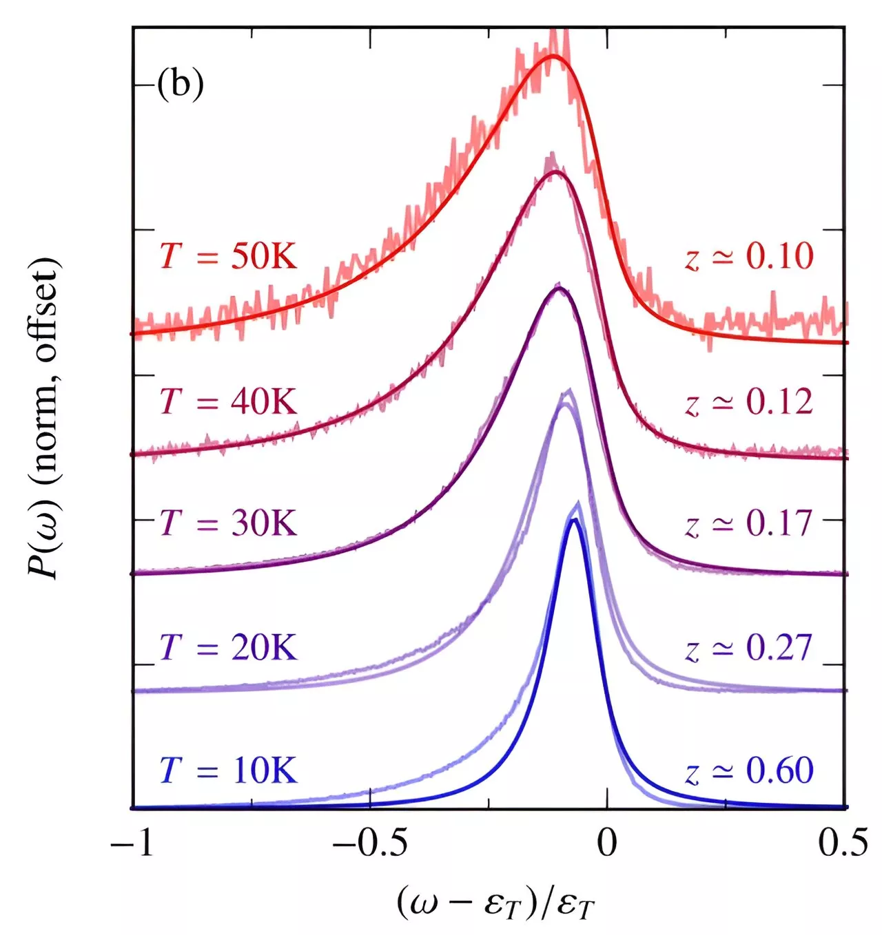 Solving quantum mysteries: New insights into 2D semiconductor physics