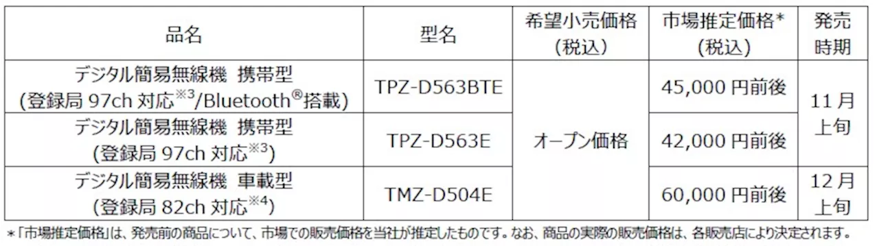 チャンネル増波に対応したデジタル簡易無線機（登録局対応）携帯型「TPZ-D563BTE」「TPZ-D563E」、車載型「TMZ-D504E」を発売