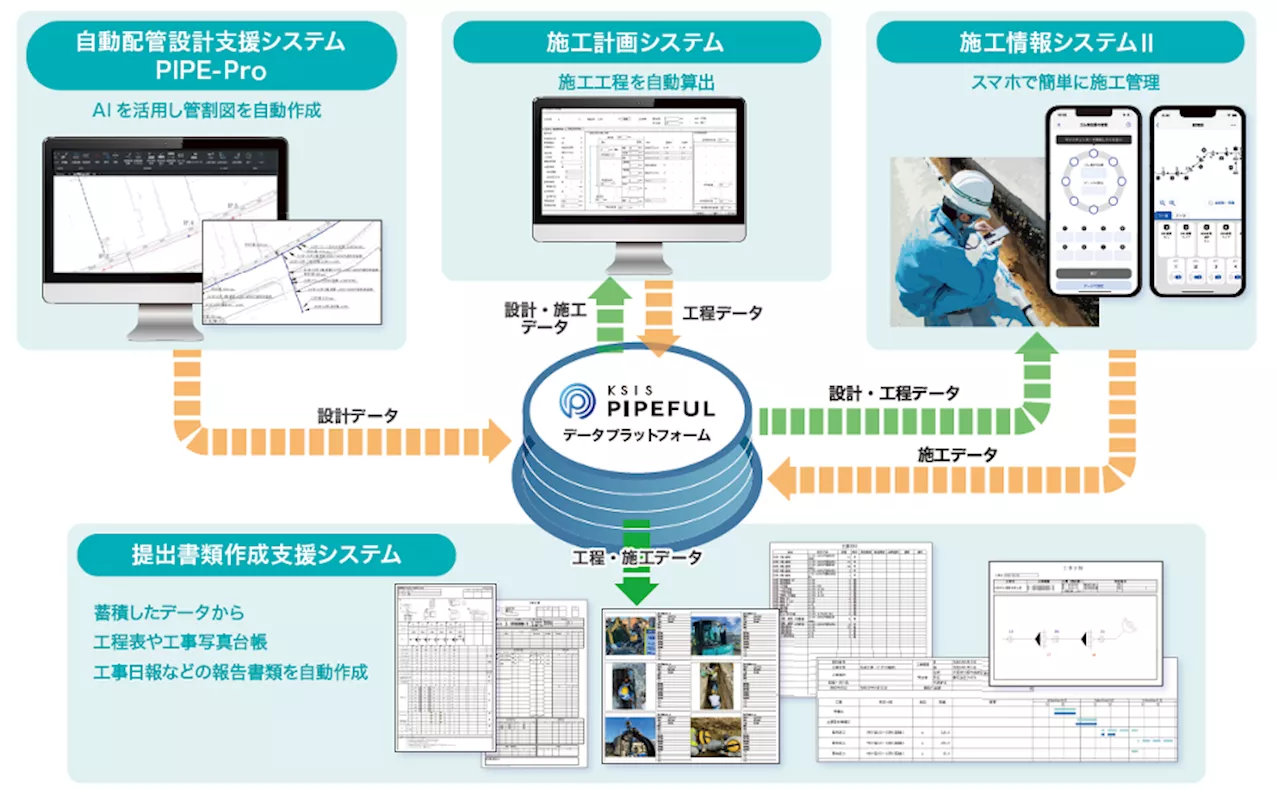 クボタスマート水道工事システム「パイプロフェッサー」を提供開始