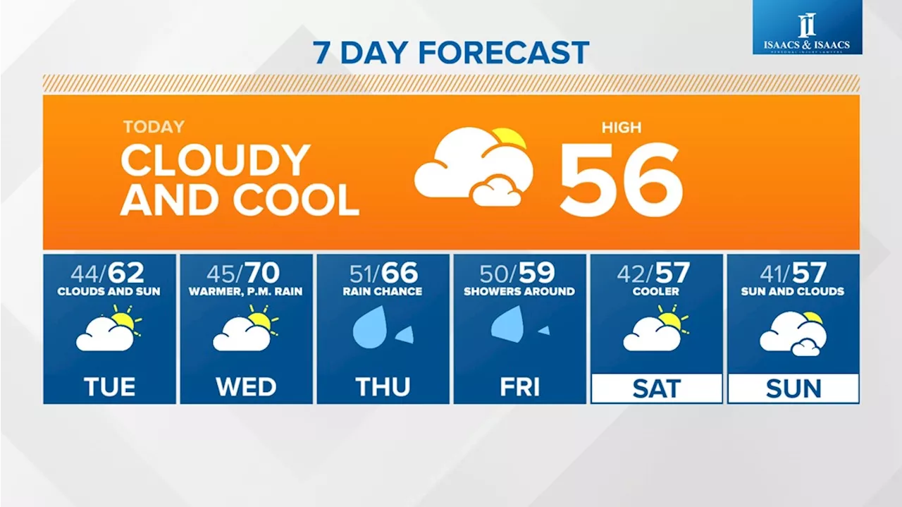 Cool streak continues before mid-week warm up