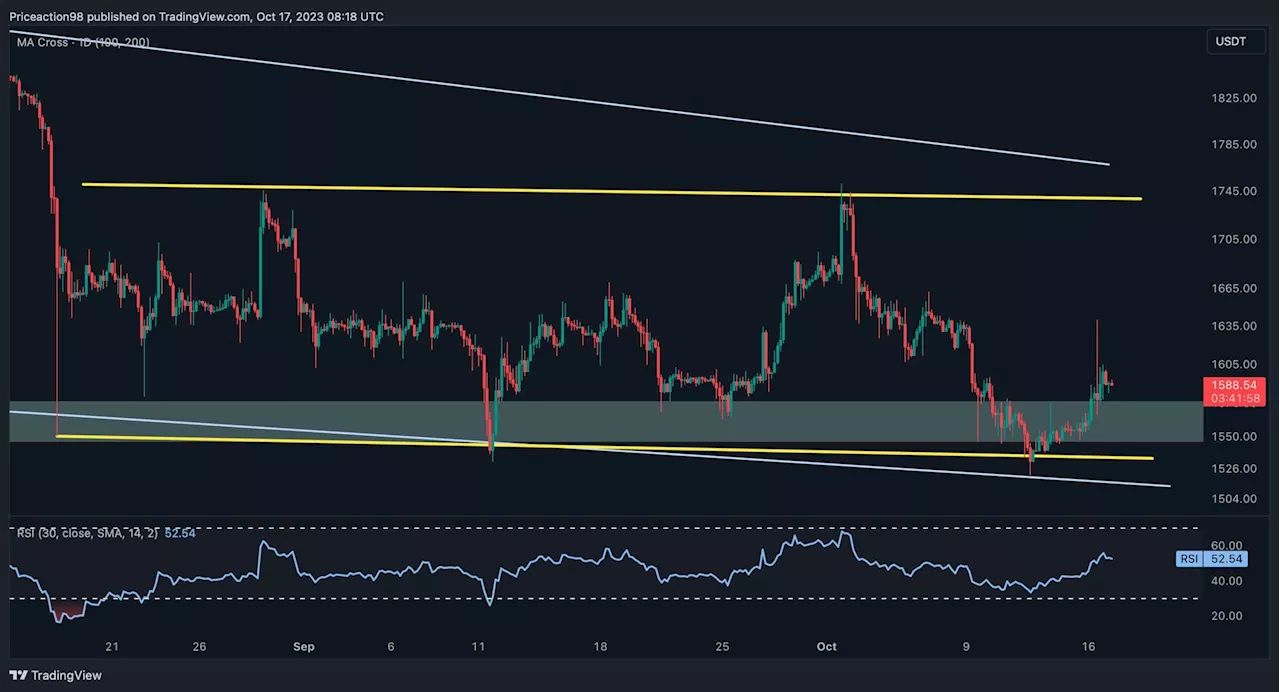 This is ETH’s Last Line of Defense Before a Major Potential Crash (Ethereum Price Analysis)
