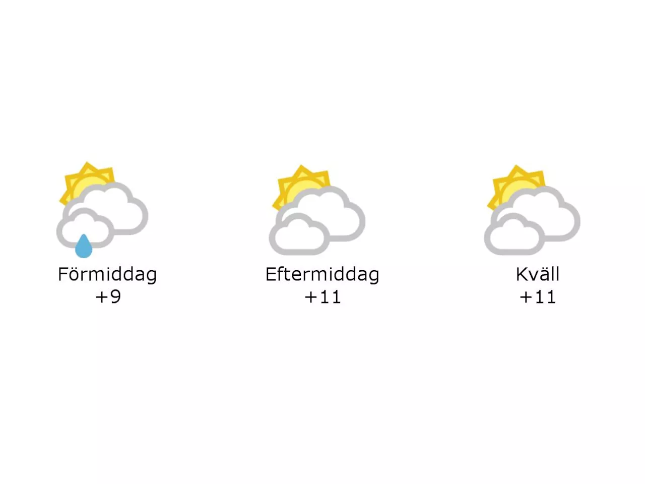 9 grader och molnigt och lätt regn i Halmstad under förmiddagen