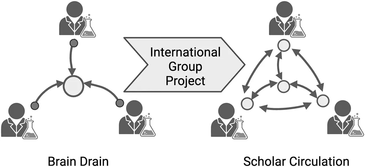 Beyond borders: Engaging high school youth internationally in research-based life sciences learning