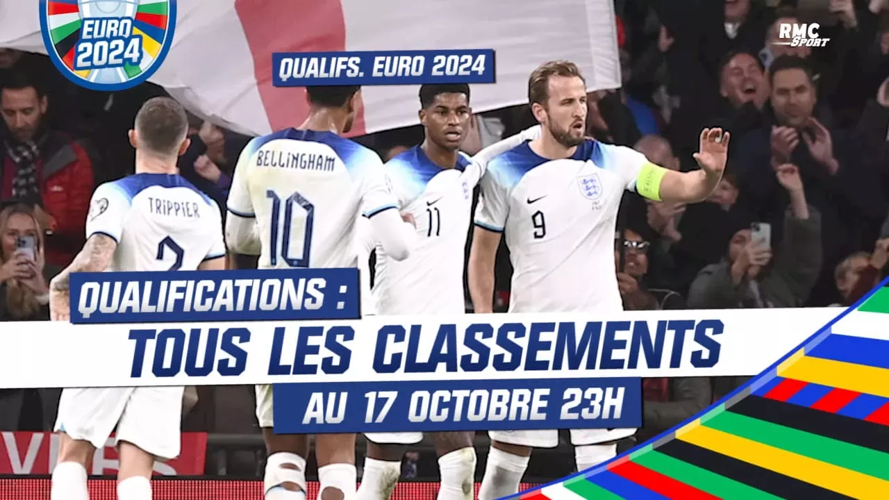 Qualifs Euro 2024 L'Angleterre valide son billet, la Hongrie et le