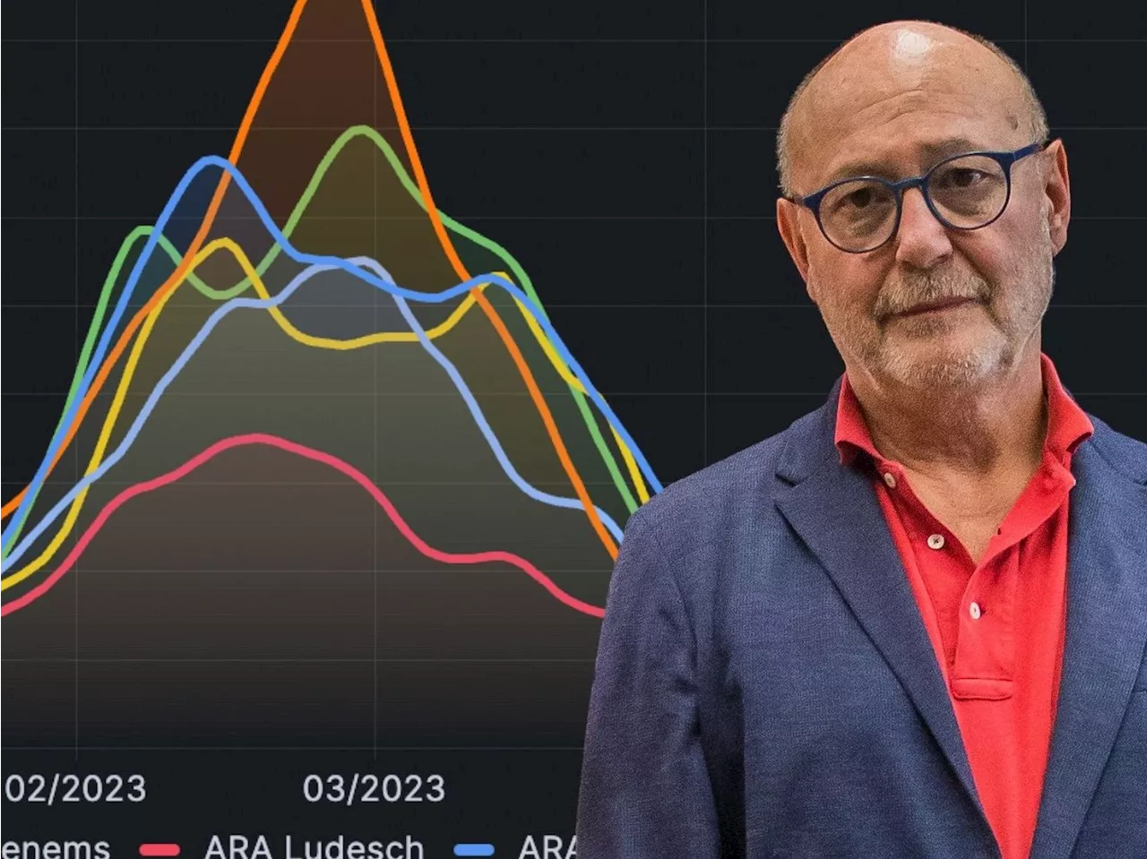 Corona-Abwasser-Analyse in Vorarlberg: Infektionen steigen wieder an