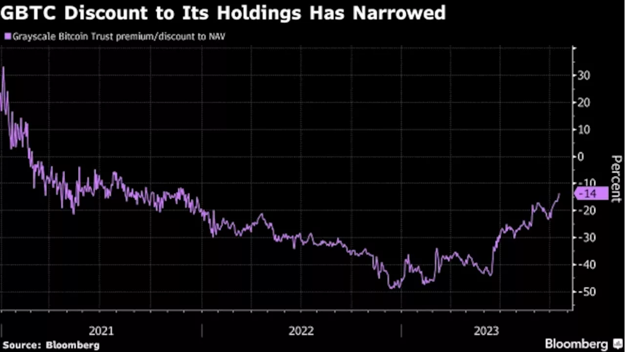 Bitcoin-ETF Watchers Circle Friday as Next Key Date in Approval Race