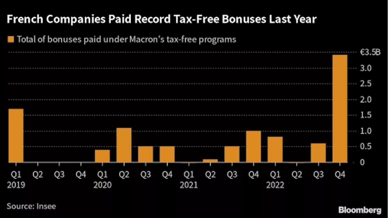 France Will Push Firms Doing Buybacks to Share More With Workers