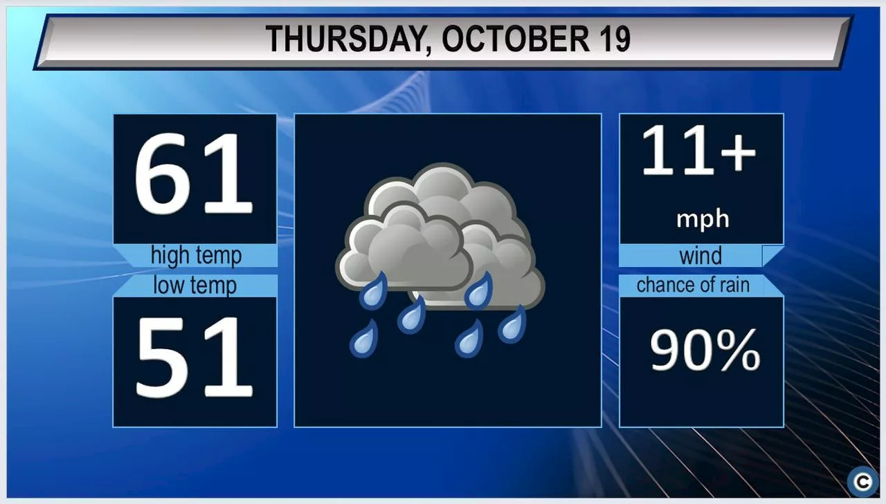 Showers, windy conditions expected: Northeast Ohio’s Thursday weather forecast