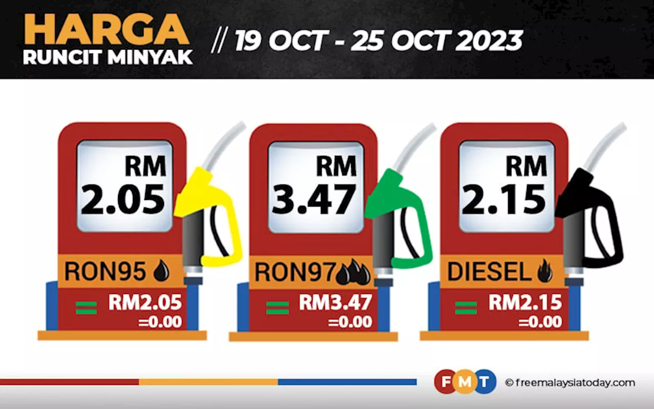 Harga petrol, diesel kekal