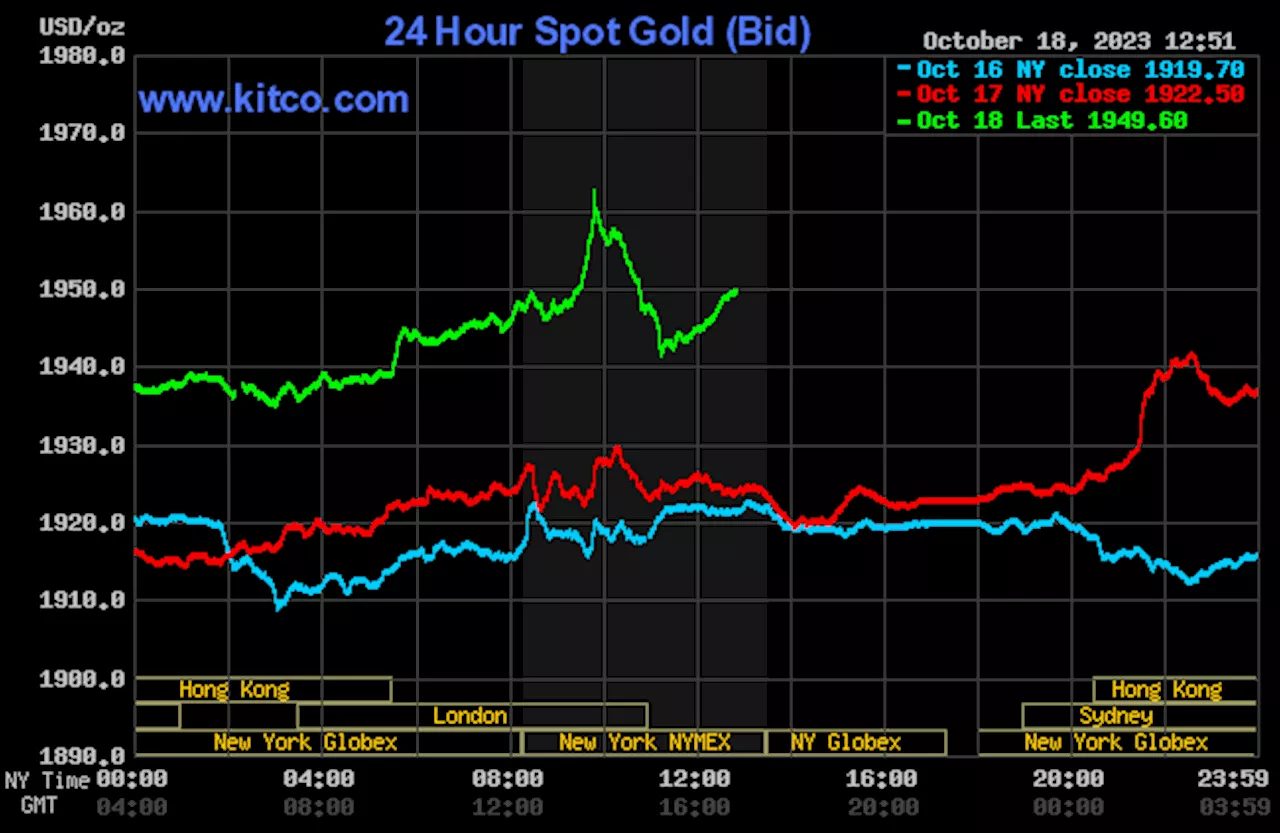 Sharp gains for gold on better safe-haven bidding