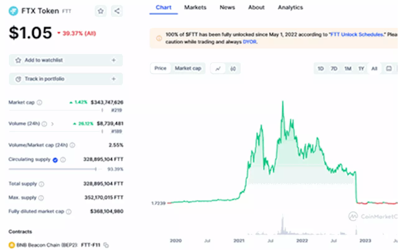 Why crypto-exchanges drive down the price of bitcoin