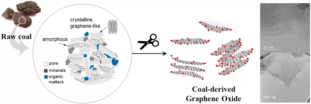 Mechanical engineering professor uses coal to create graphene