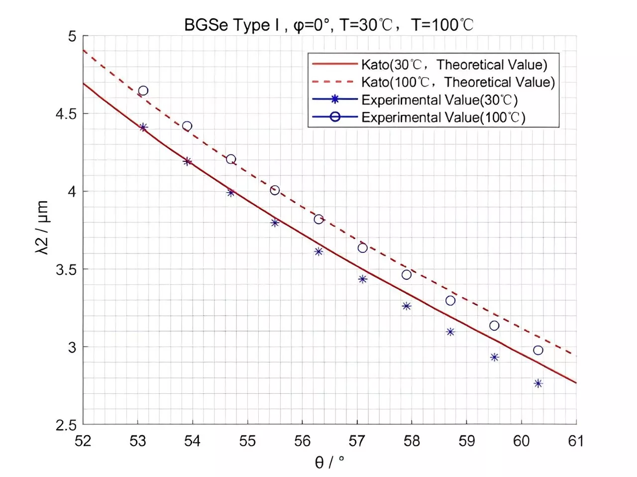 Widely tunable and high resolution mid-infrared laser based on optical parametric oscillator