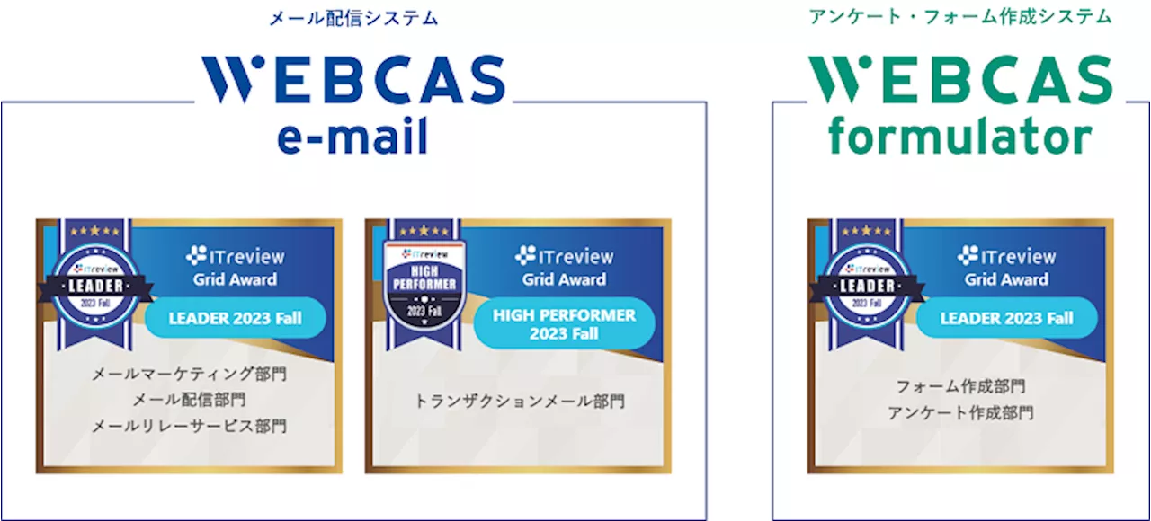 WEBCAS、「ITreview Grid Award 2023 Fall」のメールマーケティング部門やアンケート作成部門などで最高位の「Leader」および「High Performer」を受賞