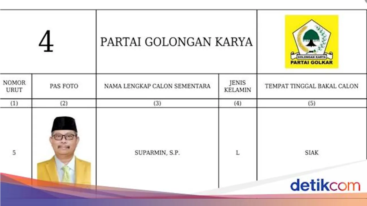 Tahanan Korupsi Pelesiran ke Kebun Sawit Bareng Kapolsek Masuk DCS DPRD Riau