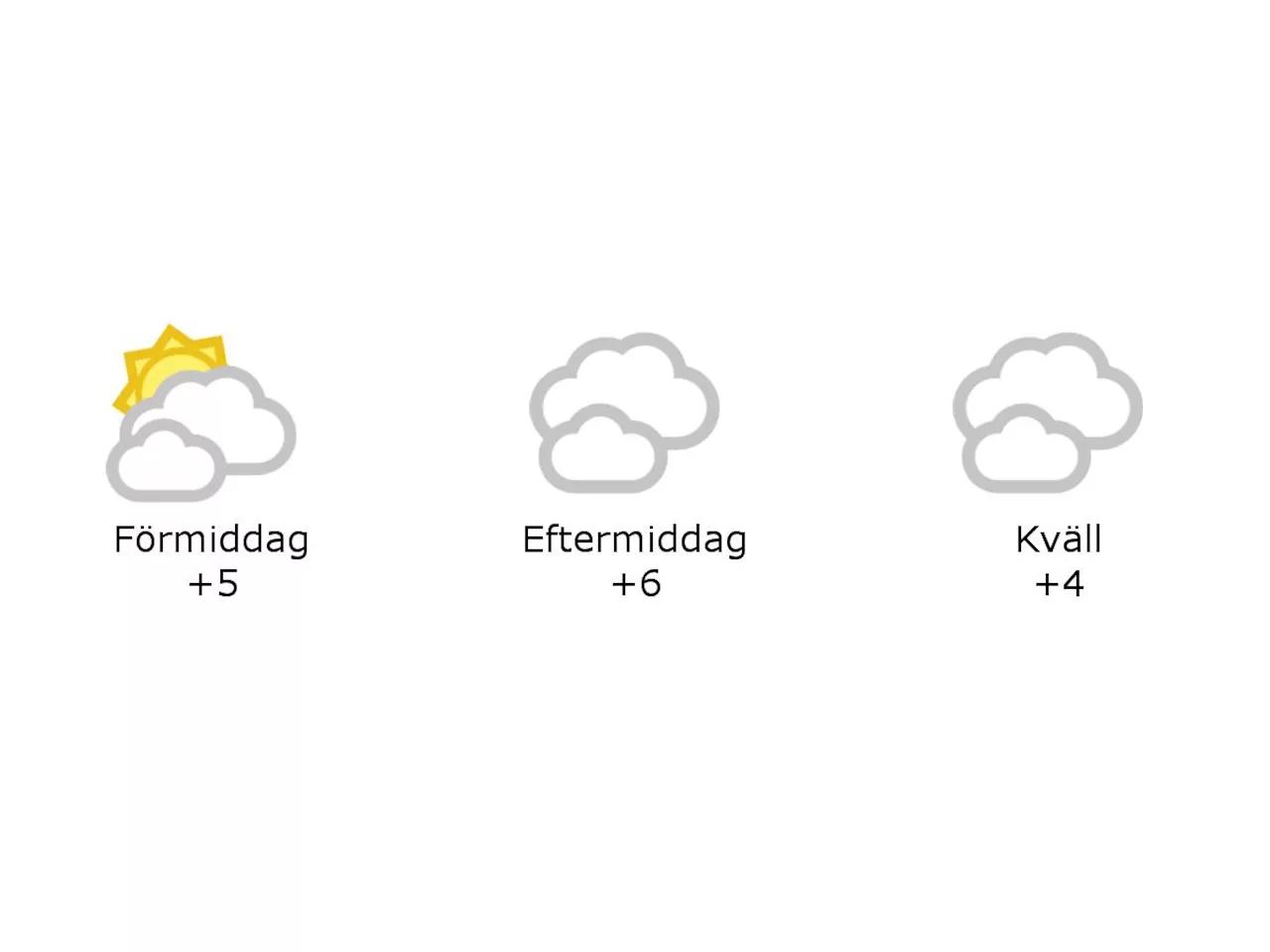 Molnigt och 5 grader i Laholm under förmiddagen