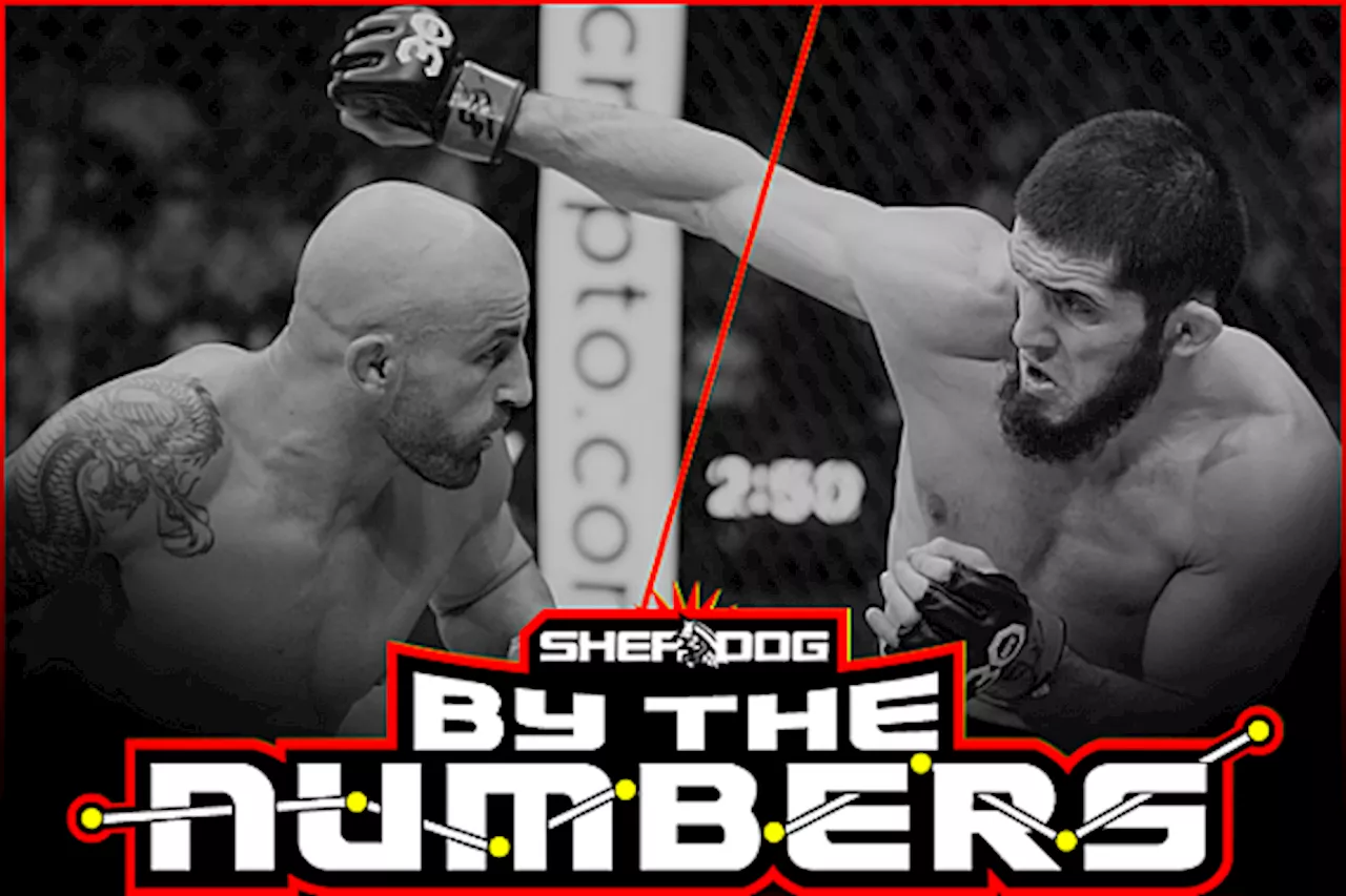 By The Numbers: UFC 294 Pre-Fight Edition