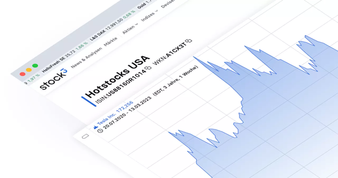 HotStocks USA: Netflix steigt vorbörslich um über 14%