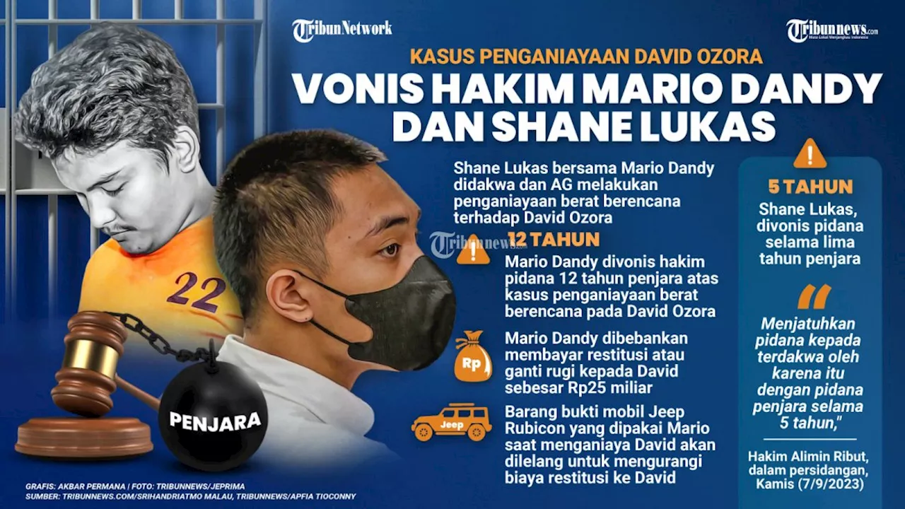 Pengadilan Tinggi DKI Jakarta Gelar Sidang Putusan Banding Mario Dandy dan Shane Lukas Hari Ini