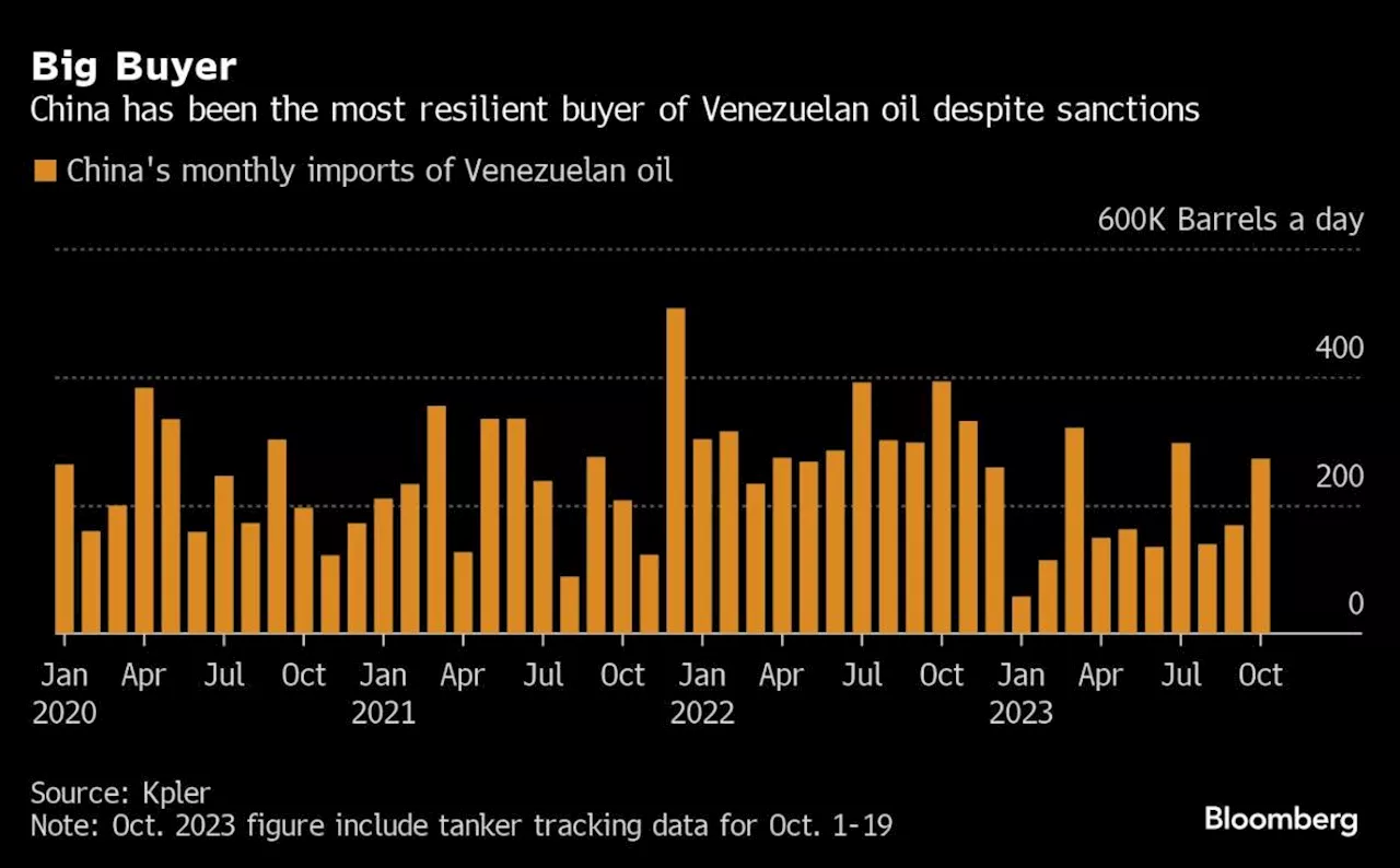 As Sanctions Lift on Venezuelan Oil, China’s Refiners Will Face Stiffer Competition