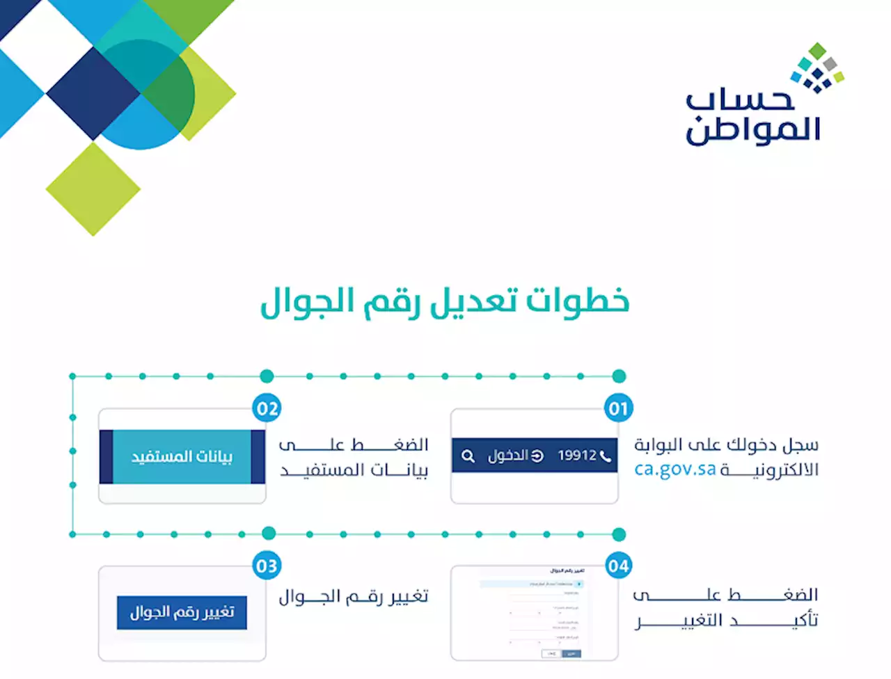 حساب المواطن : تغيير الجوال عن طريق أيقونة النفاذ الوطني | صحيفة المواطن الالكترونية للأخبار السعودية والخليجية والدولية