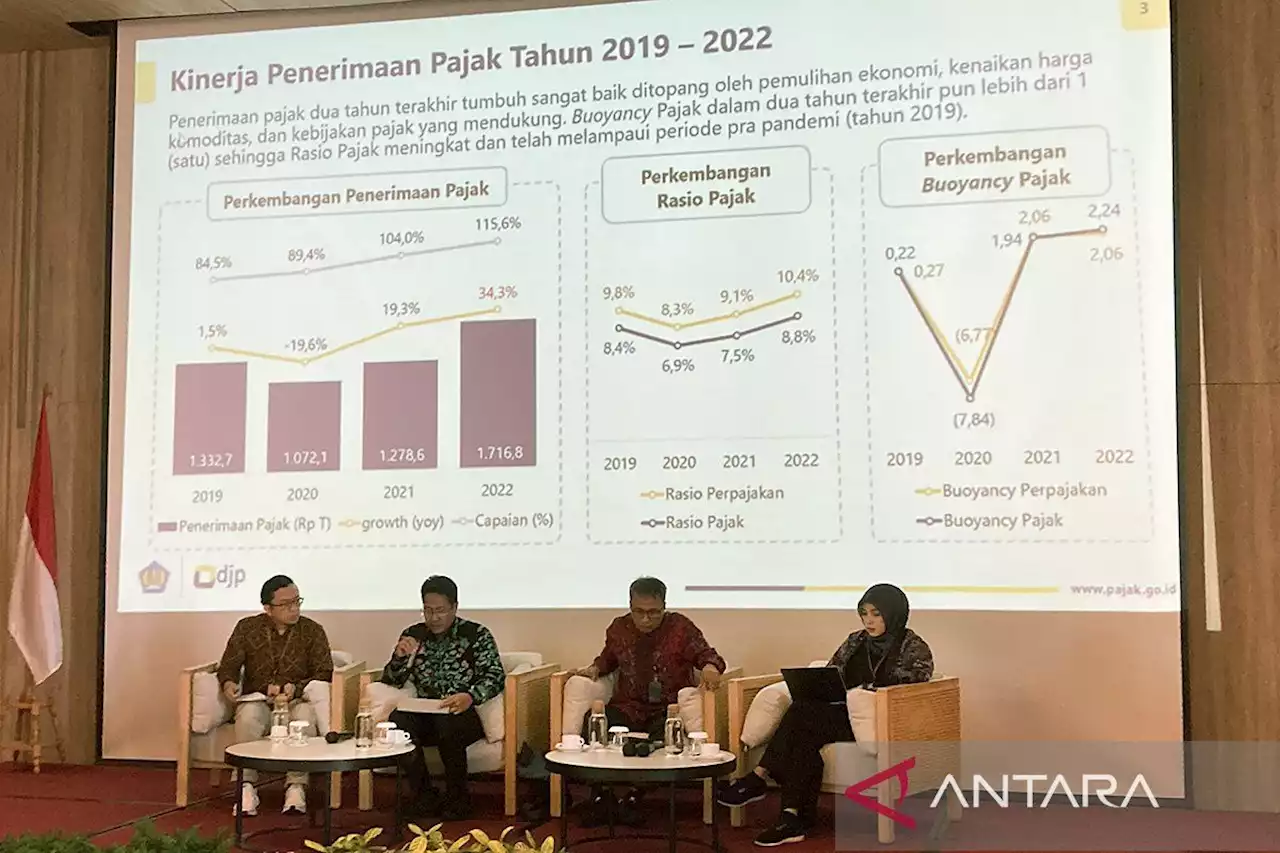 Mengerek rasio perpajakan dengan 'hattrick' penerimaan dan reformasi