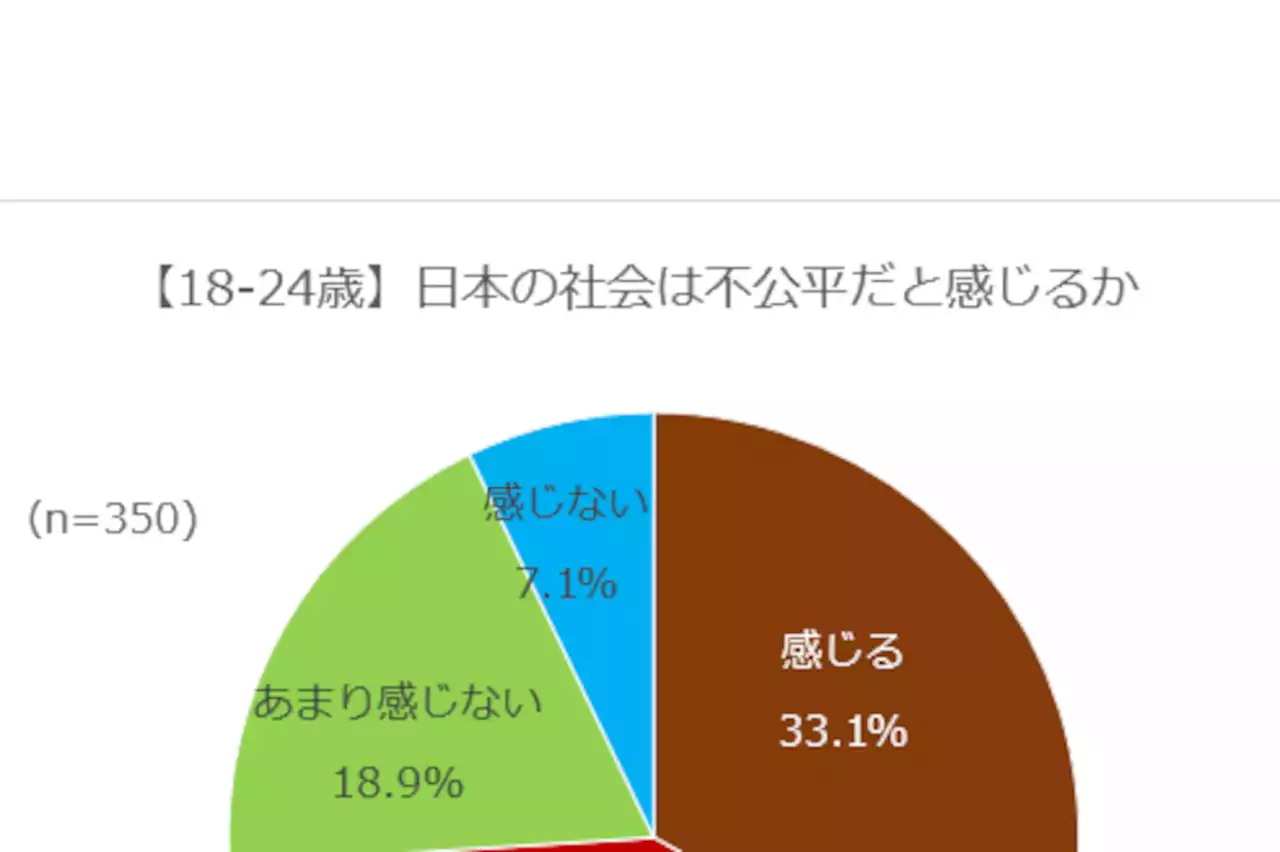 5年後の国内生成AI市場は786億円規模に、メインフレームのモダン化動向、Z世代が「日本の未来に期待が持てない」理由、ほか