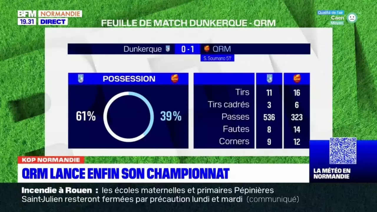 Kop Normandie: avec sa victoire contre Dunkerque, QRM lance enfin son championnat