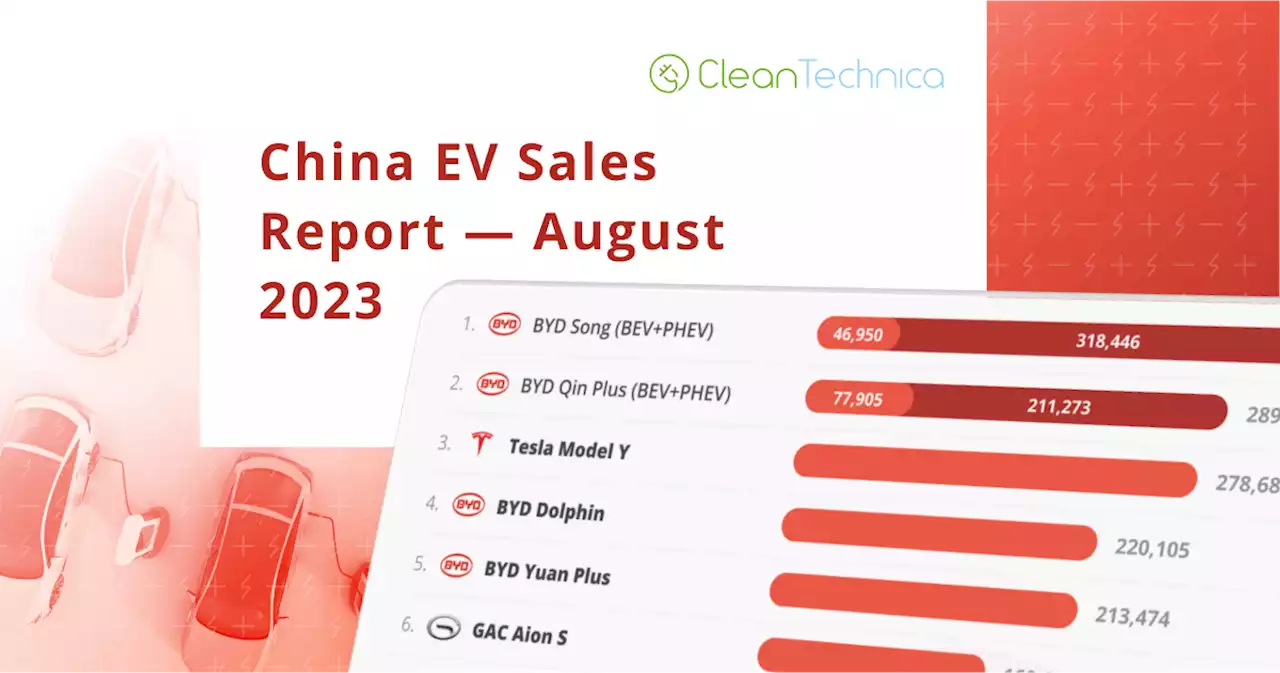 39% Plugin Vehicle Share In China! — China EV Sales Report