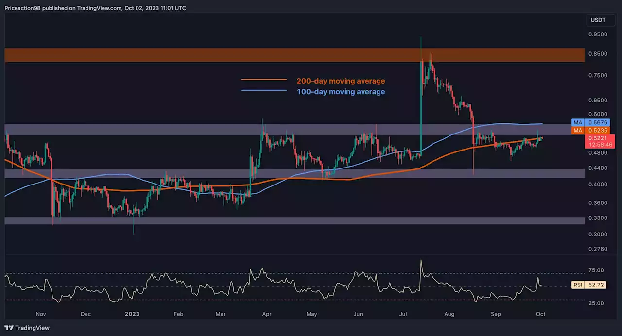 Here Are Two Probable Outcomes for XRP in the Coming Days (Ripple Price Analysis)