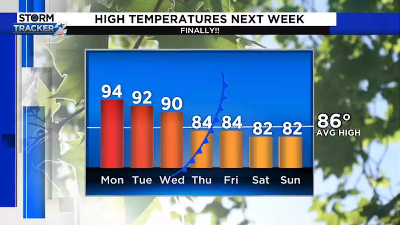 Autumn cold front moves through this week!