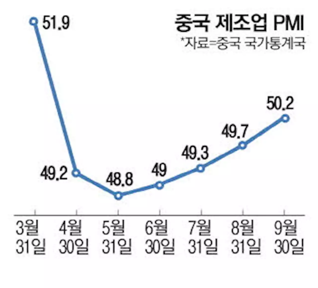 계속된 엔저에 日 경기 '장밋빛 전망' … '내수주도 성장 본격화'