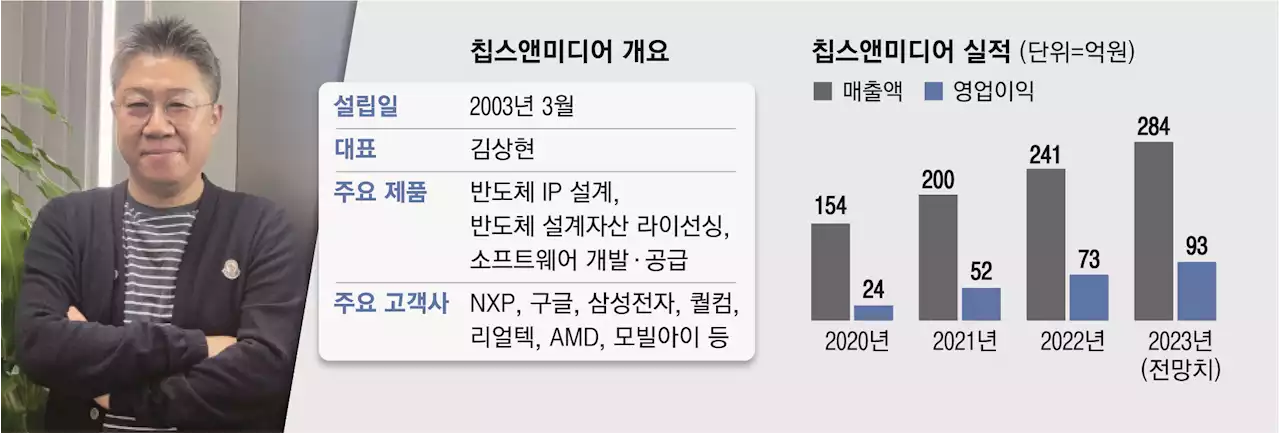 한국에서 엔비디아 라이벌 나온다고?…중국도 구애 중인 ‘이 기업’