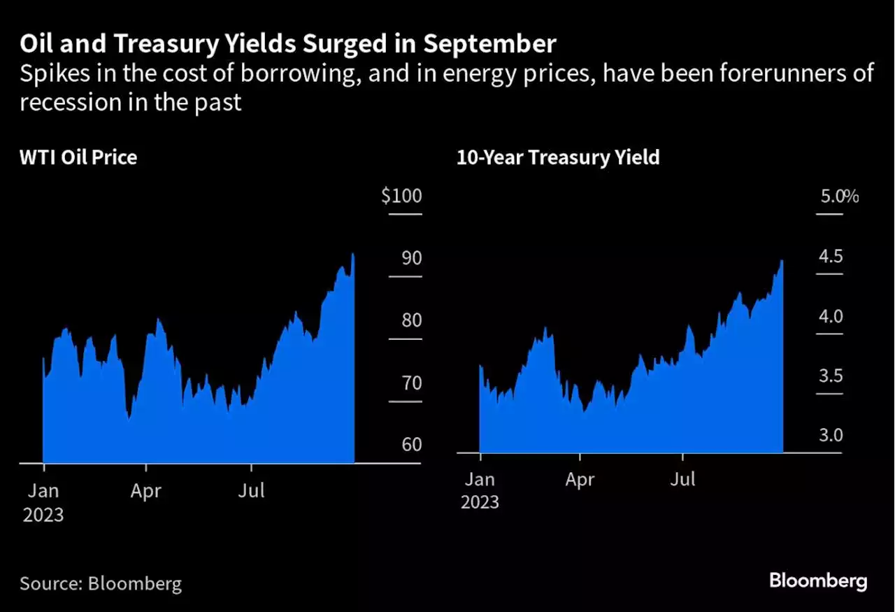 Why a US Recession Is Still Likely — and Coming Soon