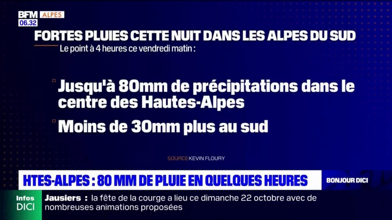 Hautes-Alpes: 80 millimètres de pluie sont tombés dans la nuit de jeudi à vendredi