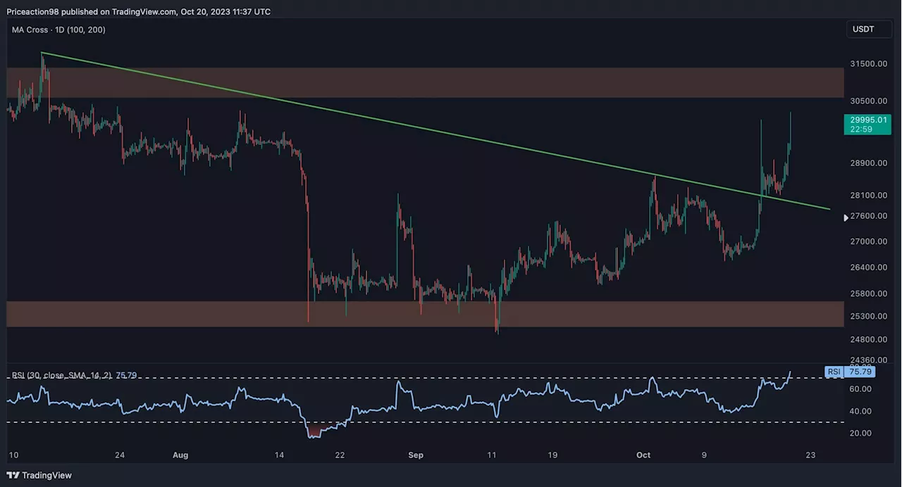 Bitcoin Pushes $30K but Worrying Signs Beg for Caution: BTC Price Analysis