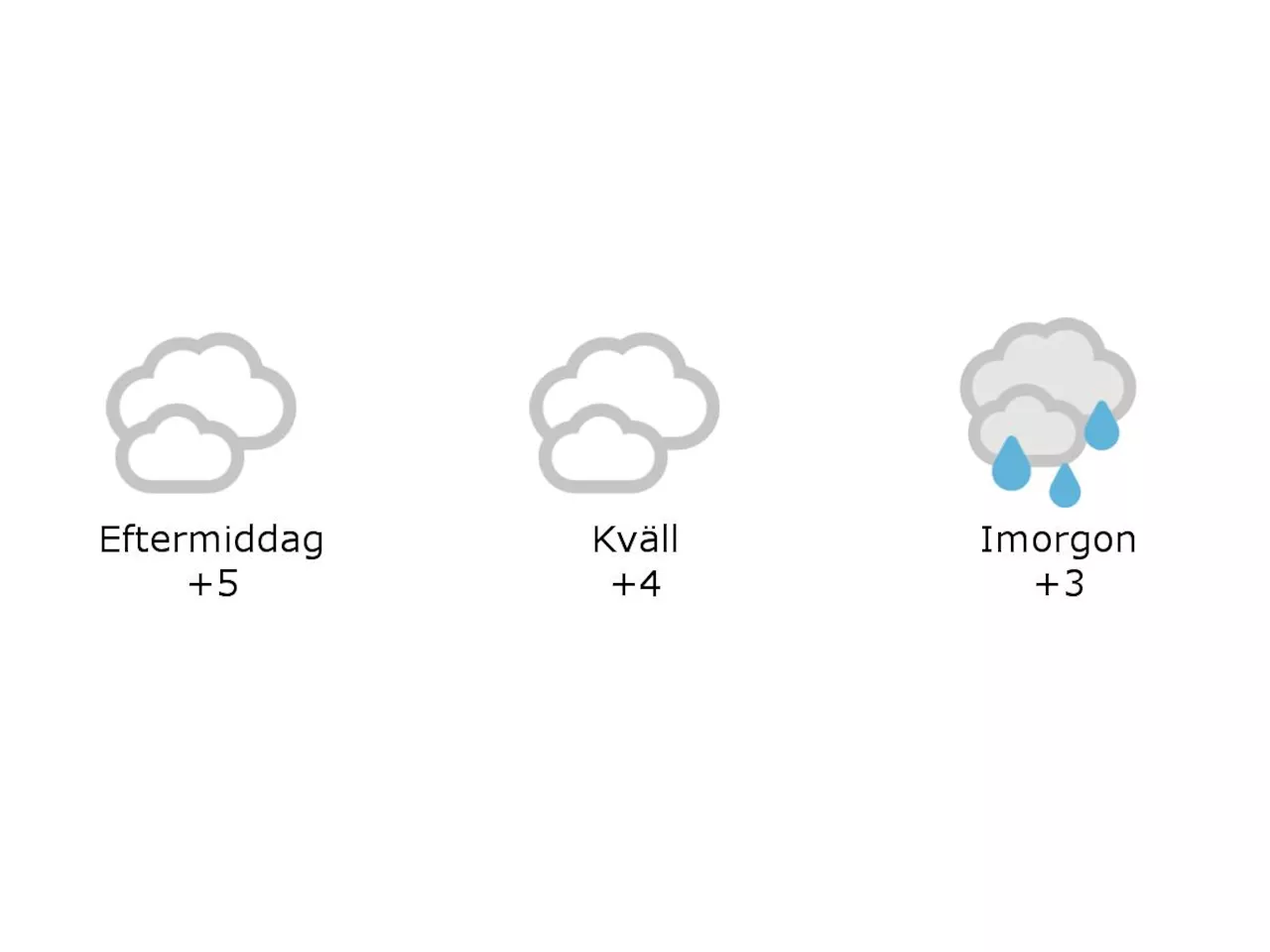 Hylte: 5 grader och mulet under eftermiddagen