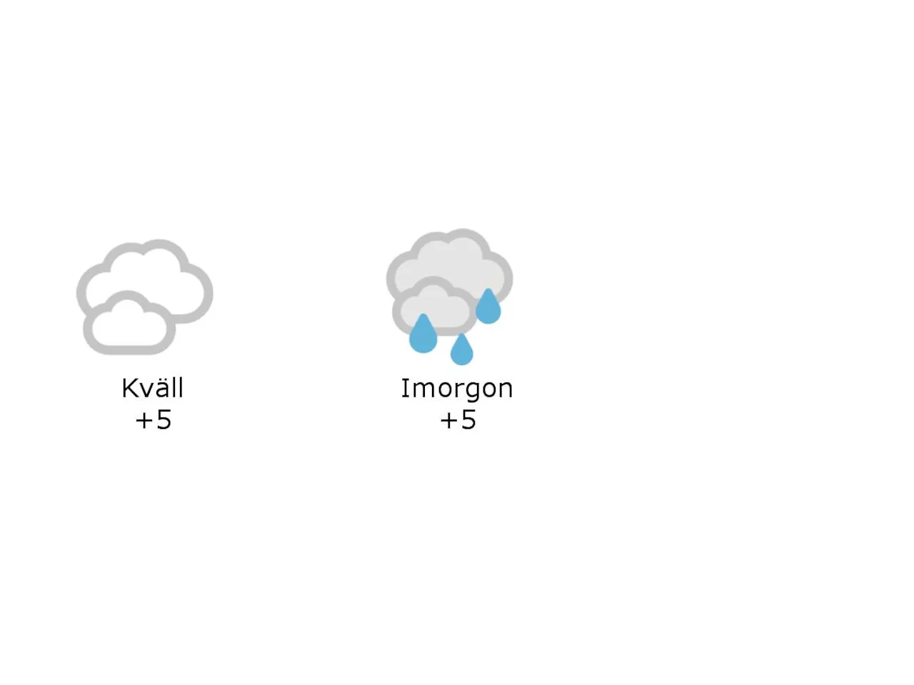 Mulet och 5 grader i Halmstad under kvällen