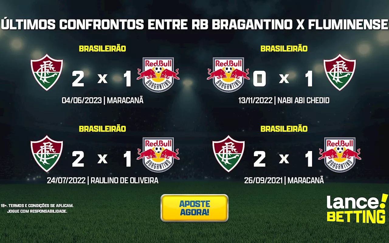 Brasileirão: como foram os últimos jogos entre RB Bragantino e Fluminense?