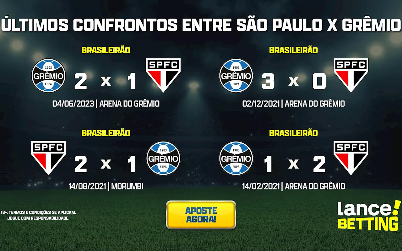 Brasileirão: como foram os últimos jogos entre São Paulo e Grêmio?