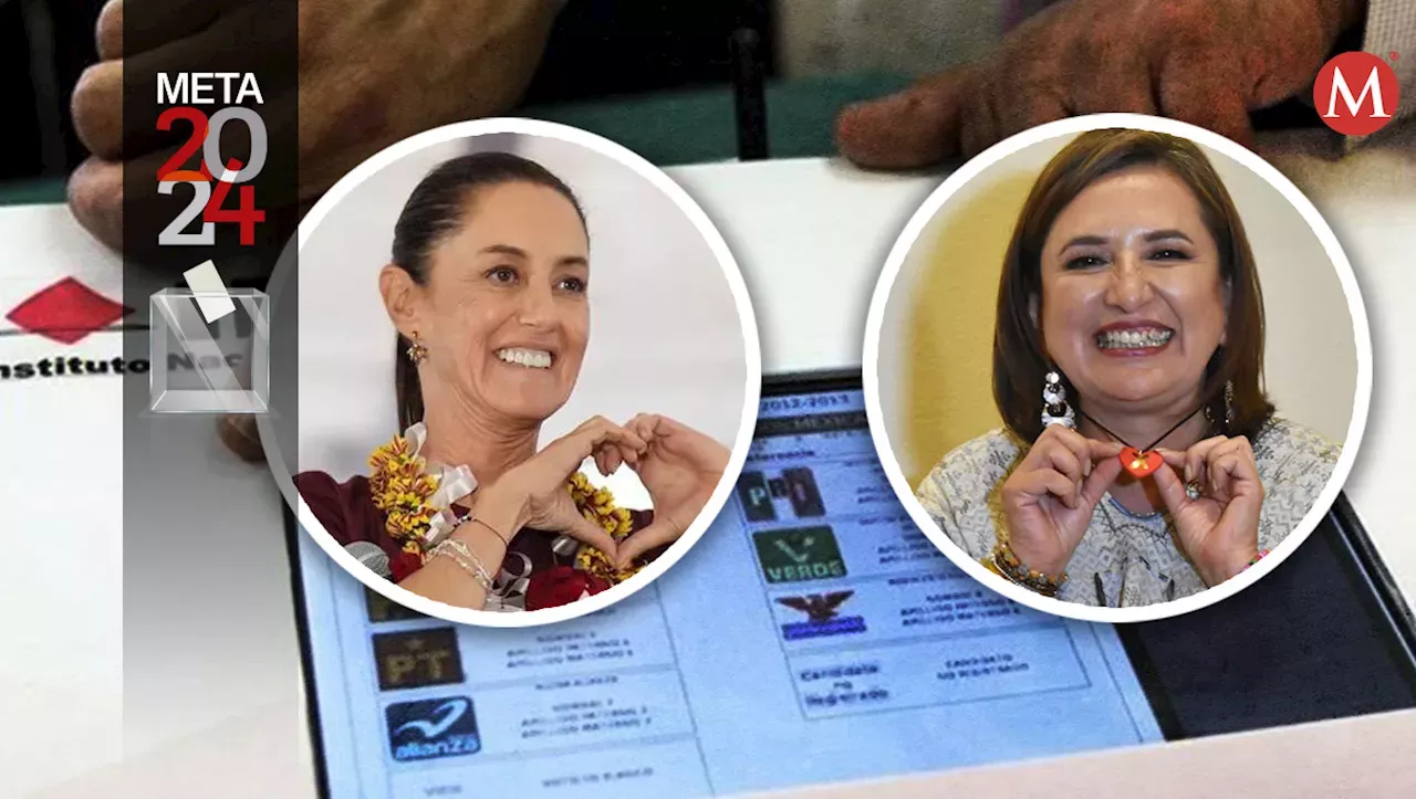 Claudia Sheinbaum Y Xóchitl Gálvez Se Disputan 1.5 Millones De Votos ...